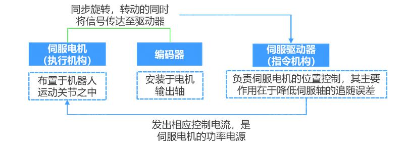 2024 年中國手術機器人行業(yè)研究報告