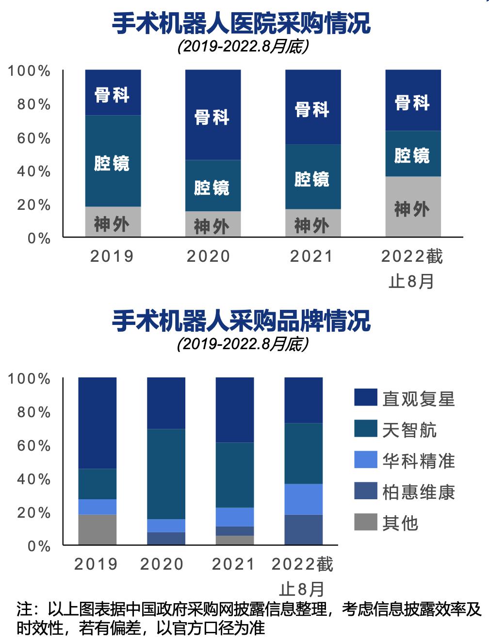 2024 年中國手術機器人行業(yè)研究報告