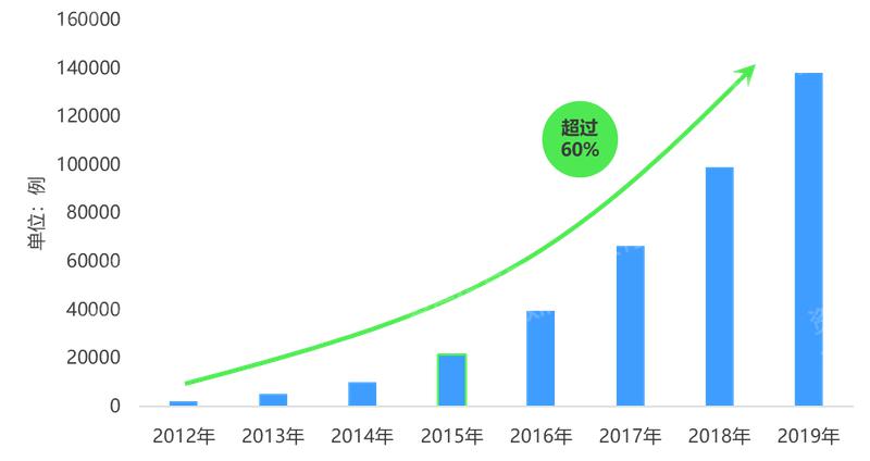 2024 年中國手術機器人行業(yè)研究報告