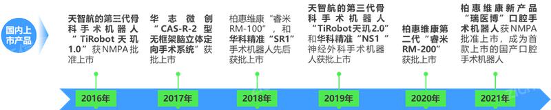 2024 年中國手術機器人行業(yè)研究報告