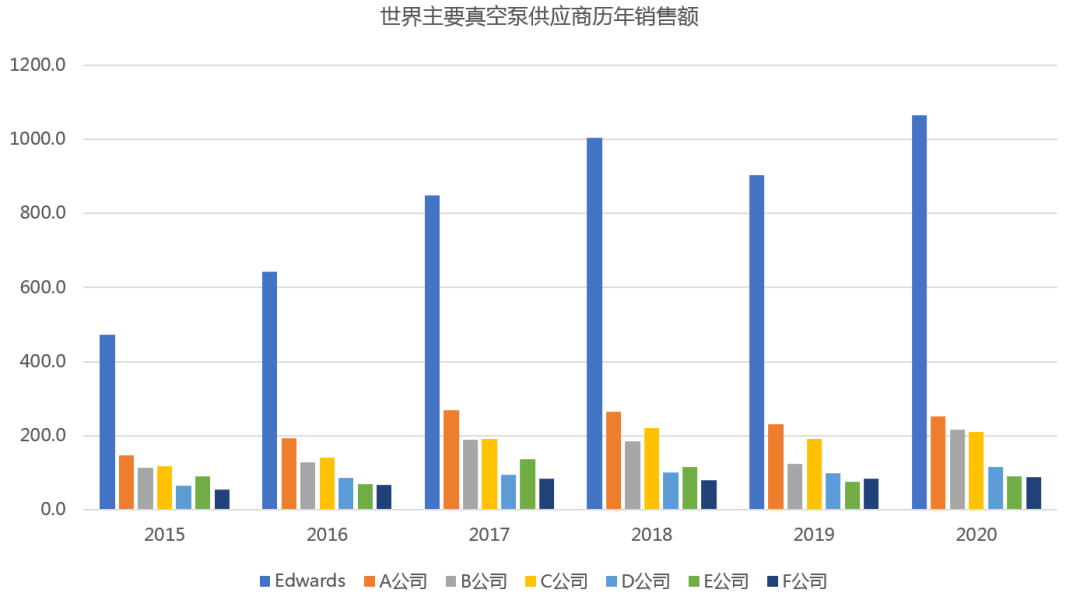 SEMICON China 2023展商特寫:可信賴的半導(dǎo)體真空泵工藝專家Edwards