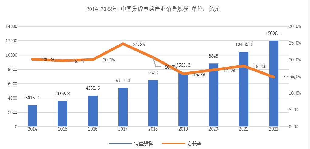 SEMICON China 2023展商特寫:可信賴的半導(dǎo)體真空泵工藝專家Edwards