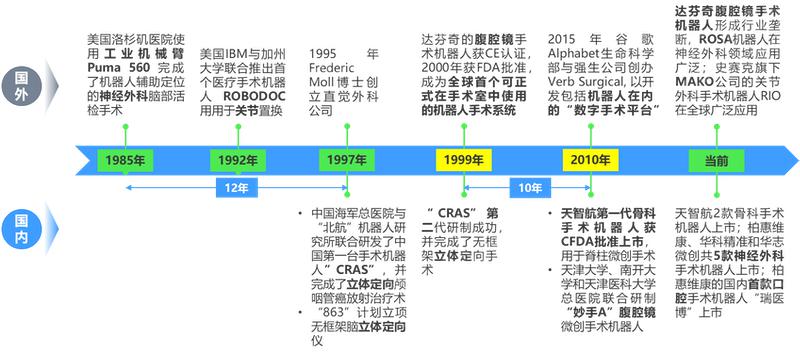2024 年中國手術機器人行業(yè)研究報告
