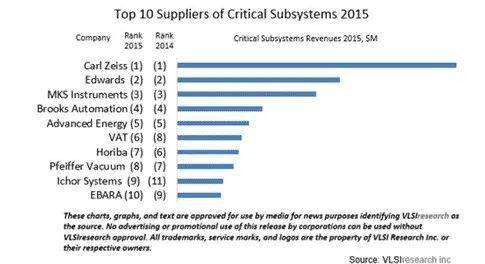 SEMICON China 2023展商特寫:可信賴的半導(dǎo)體真空泵工藝專家Edwards